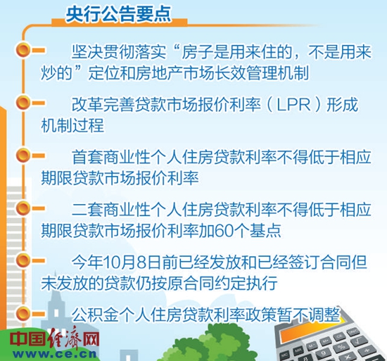 央行房贷新规解读：保持个人住房贷款利率基本稳定