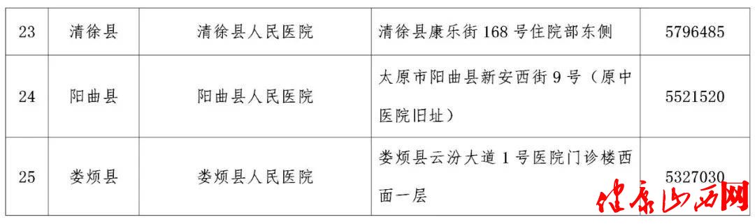 太原市卫健委公布 省城疫情防控期间 25家发热门诊名单(图4)