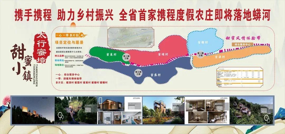 携程集团赋能山西乡村振兴,华北首家携程度假农庄落地阳城县蟒河镇甜蜜小镇(图1) 携程集团赋能山西乡村振兴,华北首家携程度假农庄落地阳城县蟒河镇甜蜜小镇(图1)