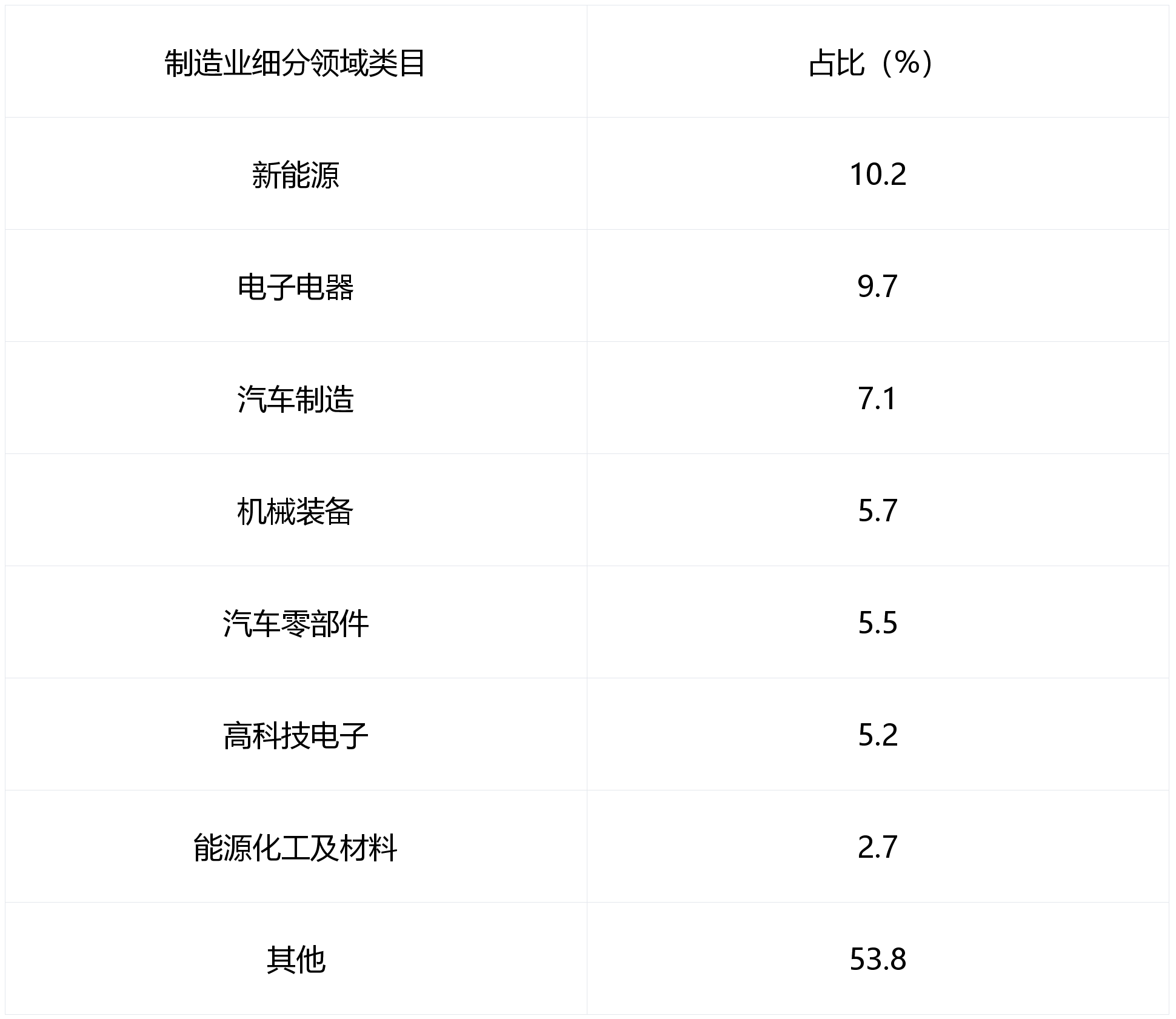 富勒科技联合大东时代智库发布《2026大中华区制造行业仓储管理WMS系统行业白皮书》，深度洞察制造企业数字化变革(图4)