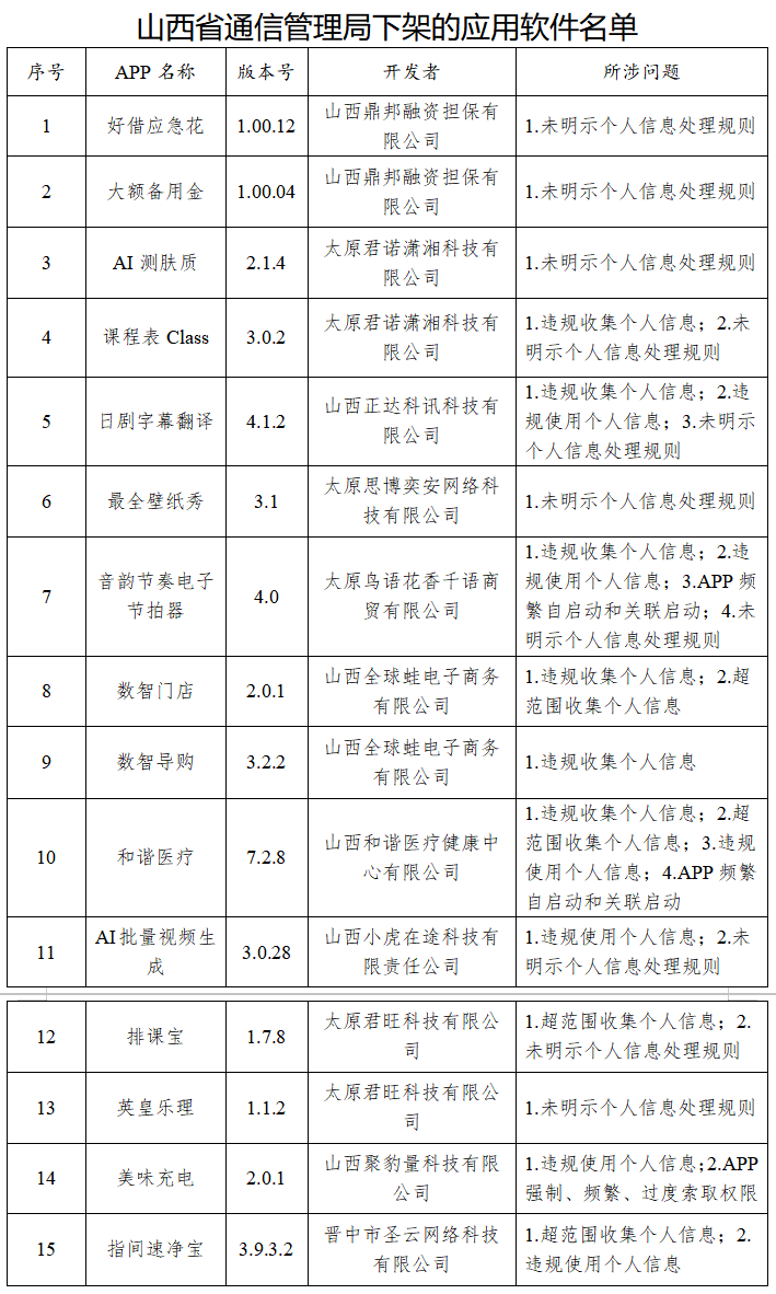 和谐医疗APP因侵害用户权益遭山西强制下架(图2)