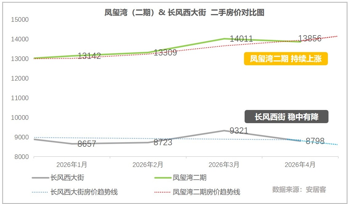 业委会牵头换物业！太原万柏林两大社区家园蝶变、房价走高(图19)