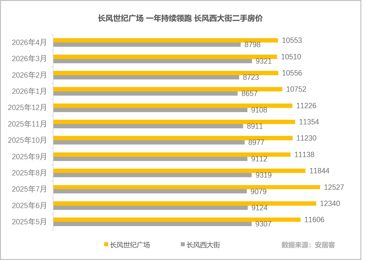 业委会牵头换物业！太原万柏林两大社区家园蝶变、房价走高(图20)