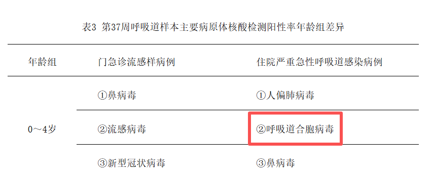 传染性高、无特效药，这种病毒专挑1岁内的小宝宝！太原市家门口社区即可预防
